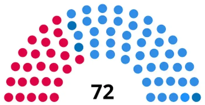 Elecciones legislativas de Argentina de 2001